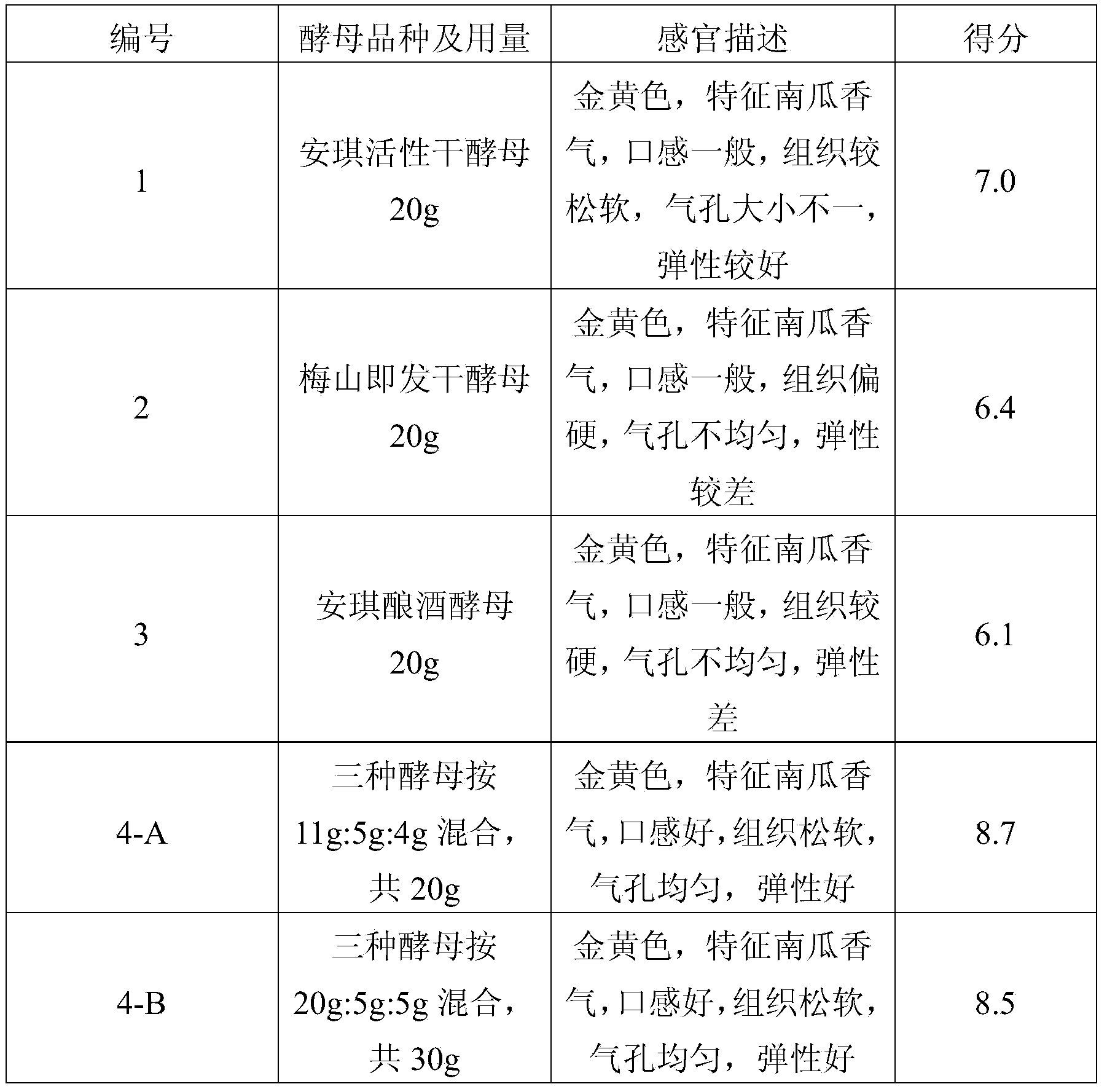 Pumpkin self-raising flour and special fermenting agent thereof