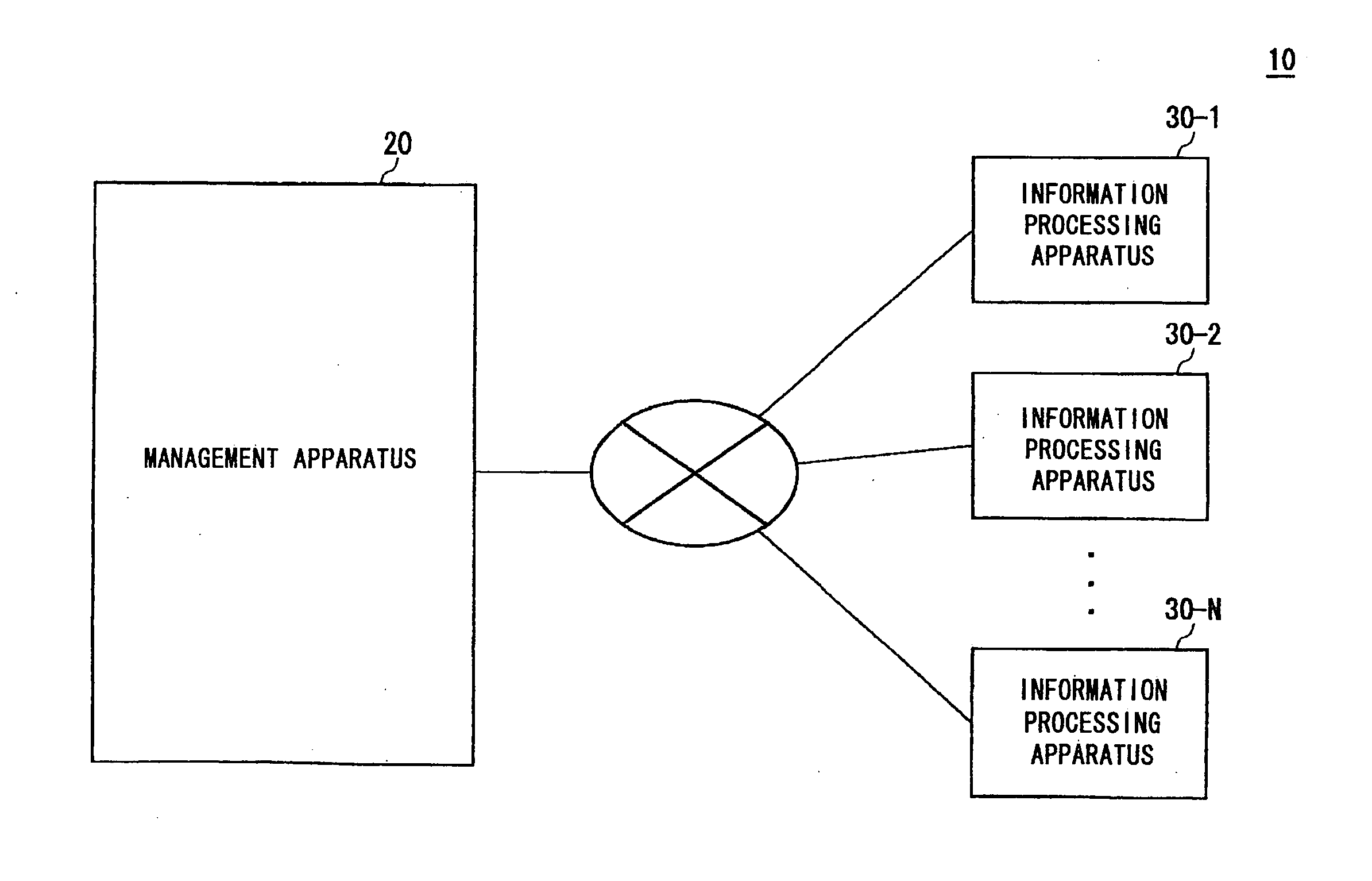 Method and apparatus for managing executions of a management program within a data processing system