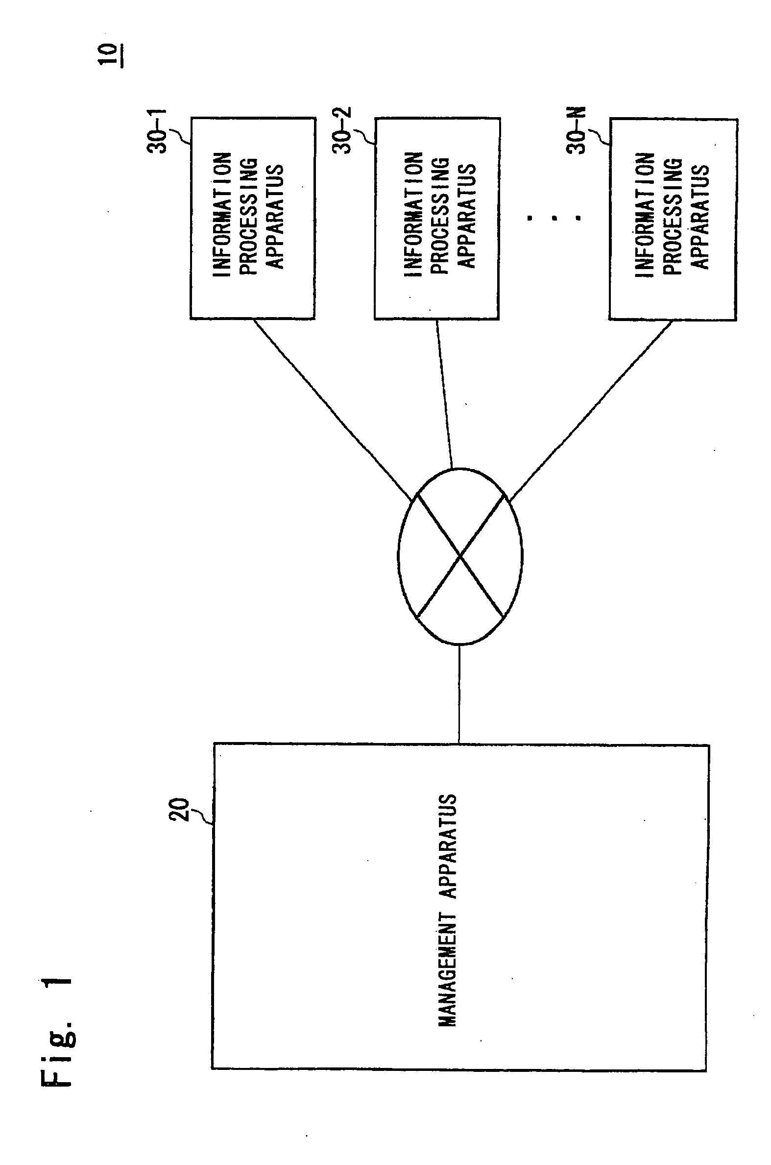 Method and apparatus for managing executions of a management program within a data processing system