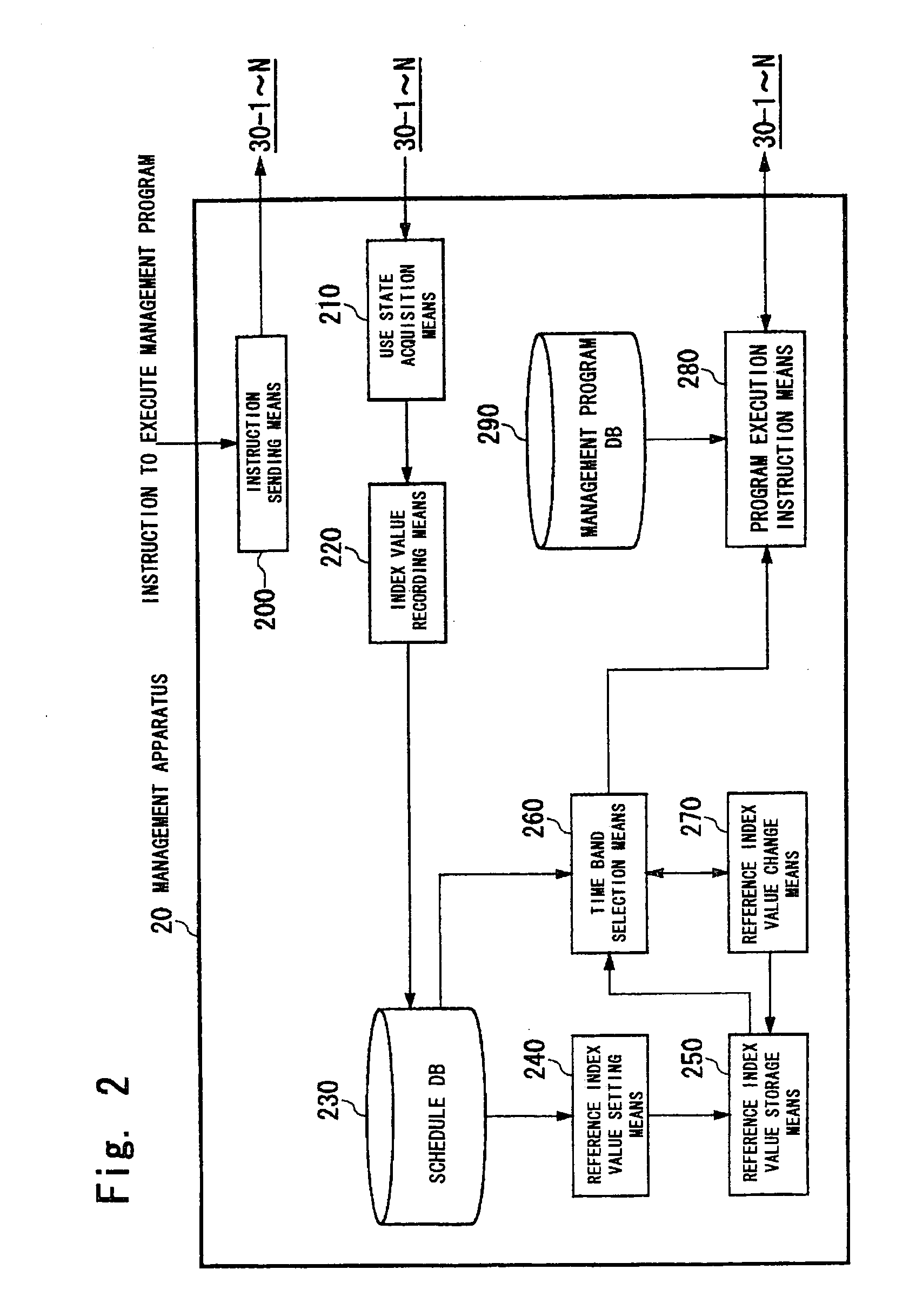 Method and apparatus for managing executions of a management program within a data processing system