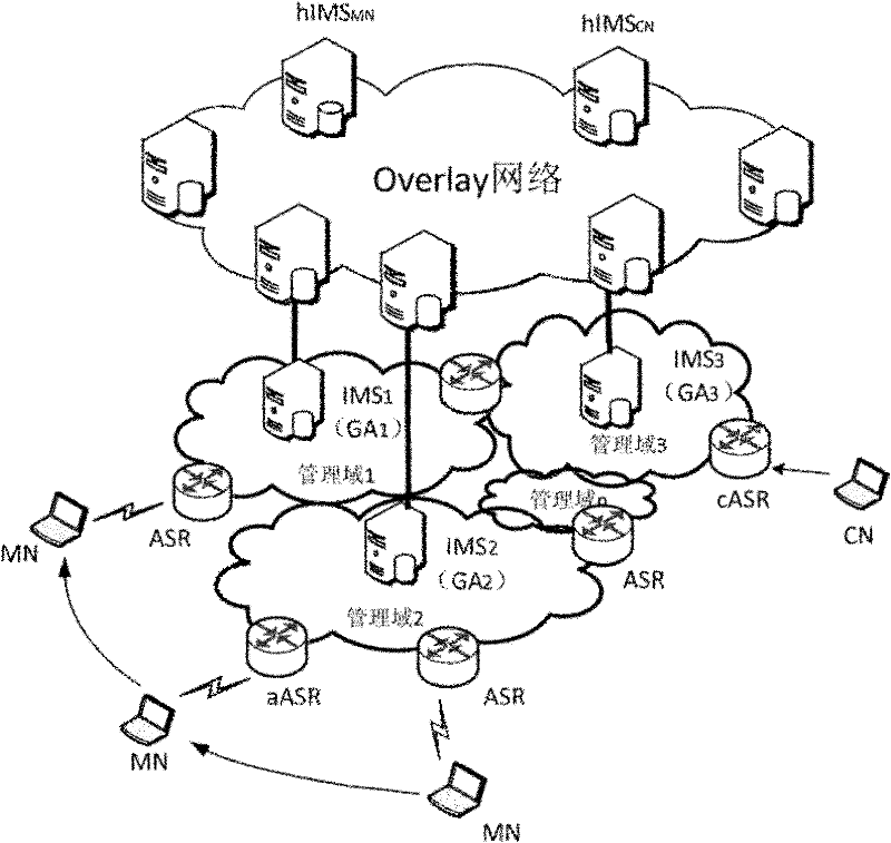 Integrated management system for mobility of identification network and method thereof