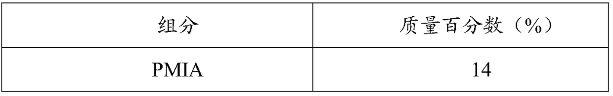 Hollow fiber ultrafiltration membrane and preparation method thereof