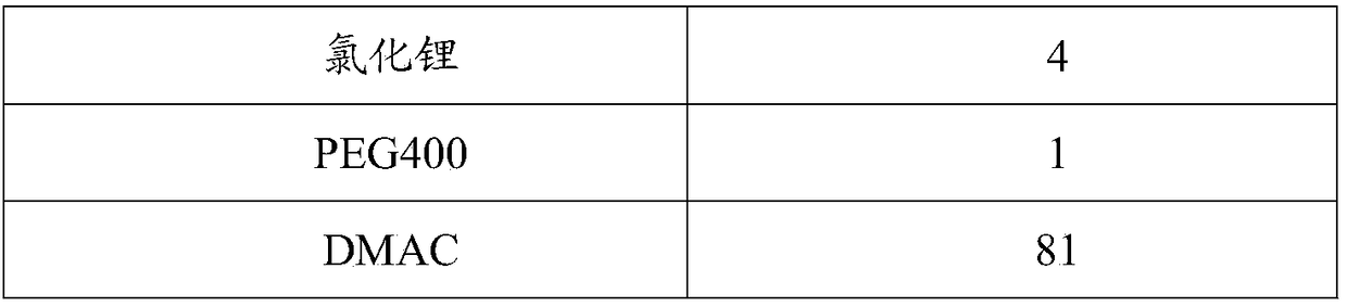 Hollow fiber ultrafiltration membrane and preparation method thereof