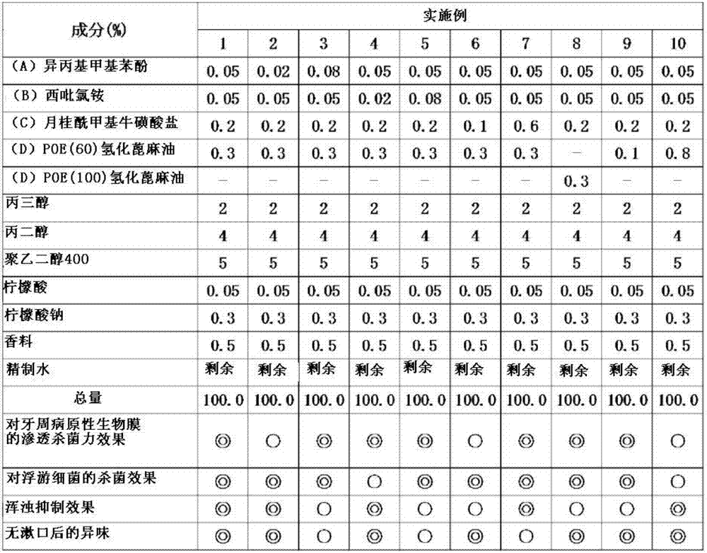 Liquid composition for oral cavity