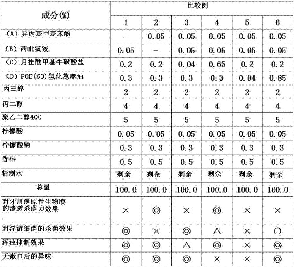 Liquid composition for oral cavity