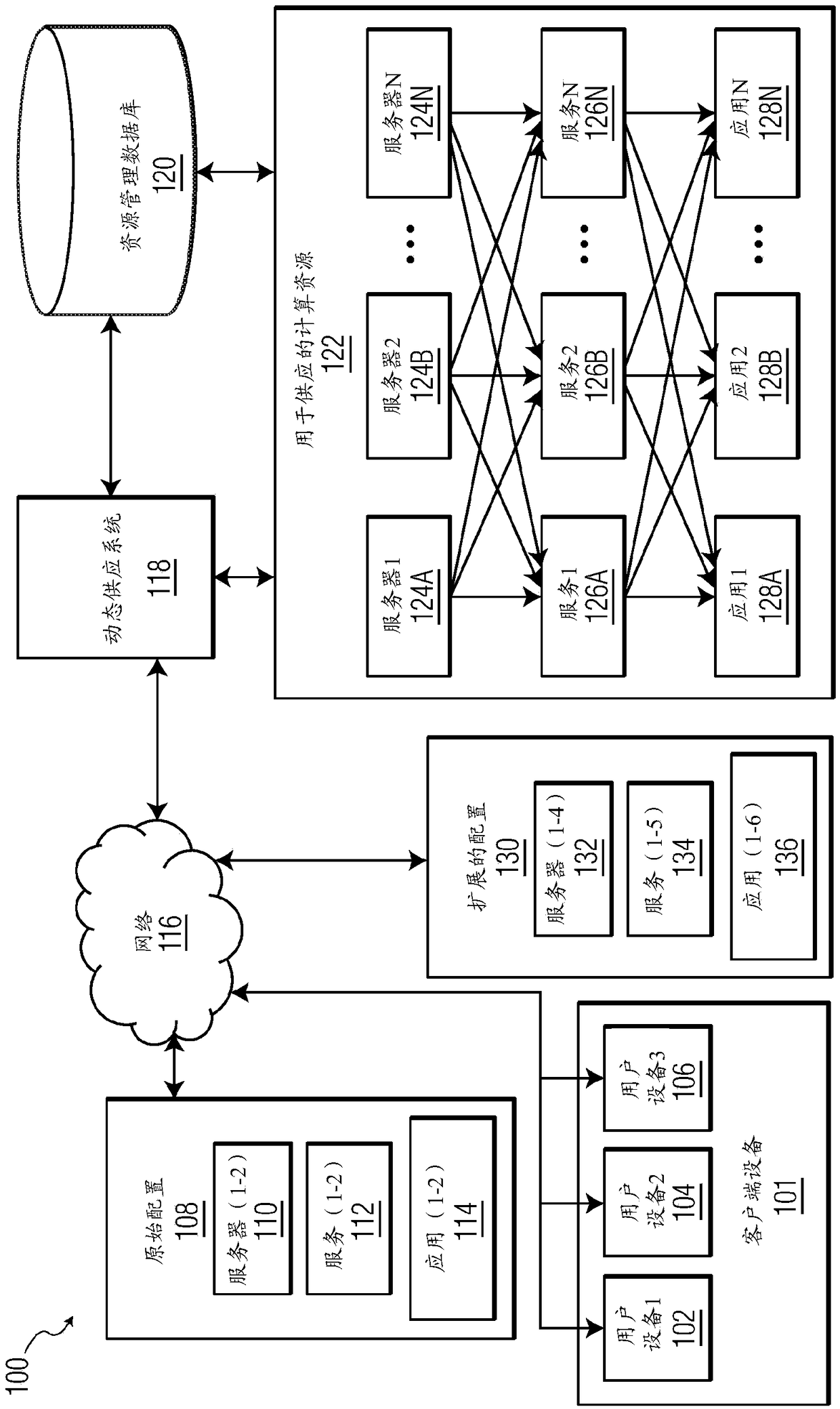 Systems and methods for management of cloud computing resources for information systems