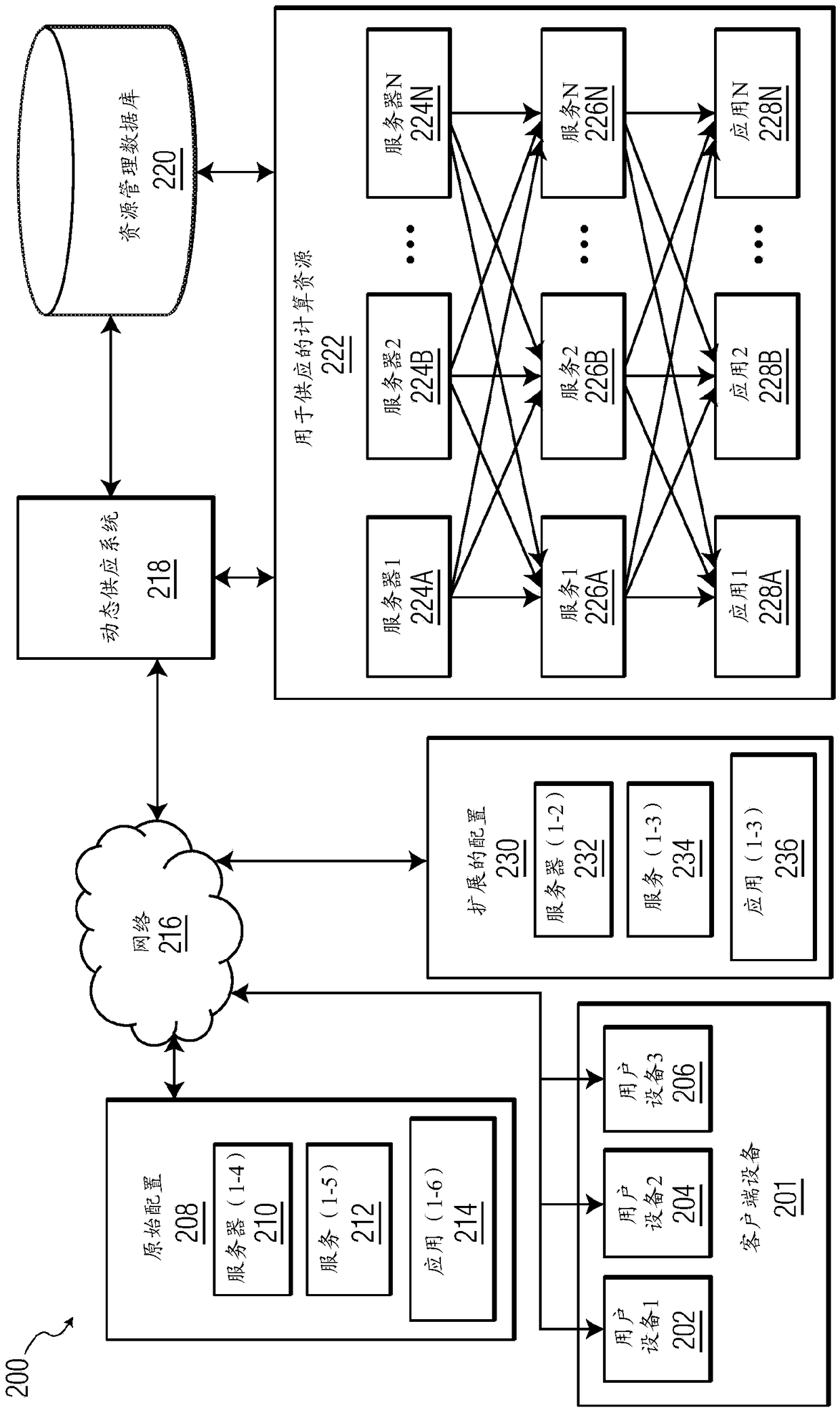 Systems and methods for management of cloud computing resources for information systems