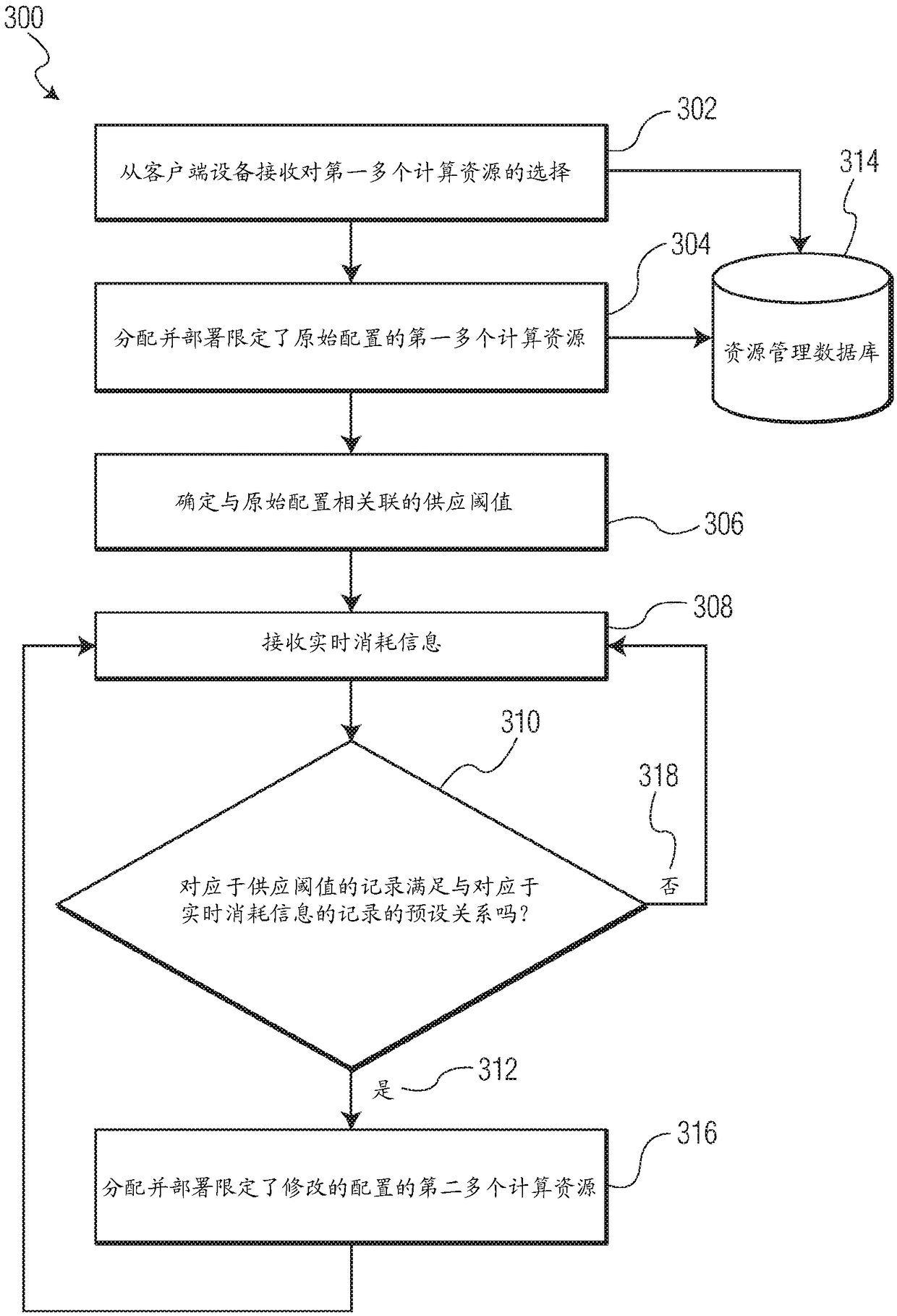 Systems and methods for management of cloud computing resources for information systems