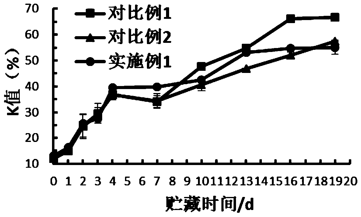 Fish block non-freezing fresh-keeping method combining decontamination pretreatment with modified atmosphere packaging