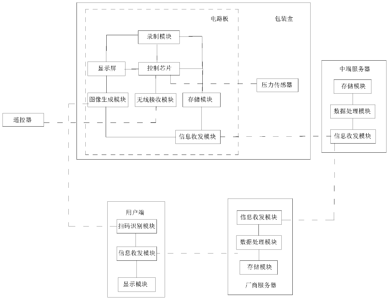 Display packaging box personalized customization system and method with fully-automatic self-service customized tracing content