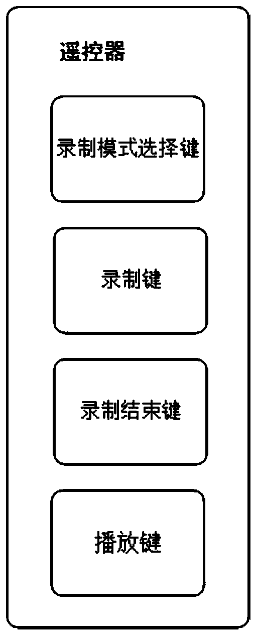 Display packaging box personalized customization system and method with fully-automatic self-service customized tracing content