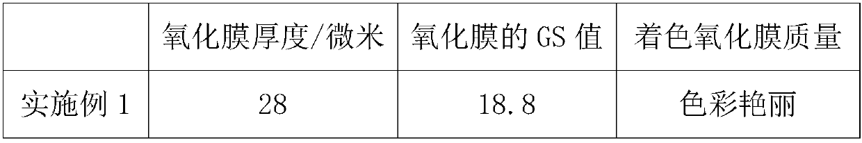 Surface treatment method of 3C product aluminum alloy outer parts and application