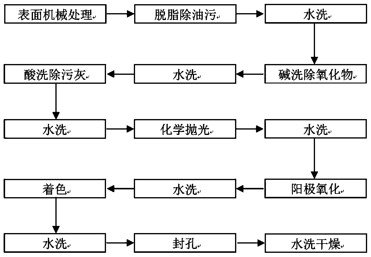 Surface treatment method of 3C product aluminum alloy outer parts and application