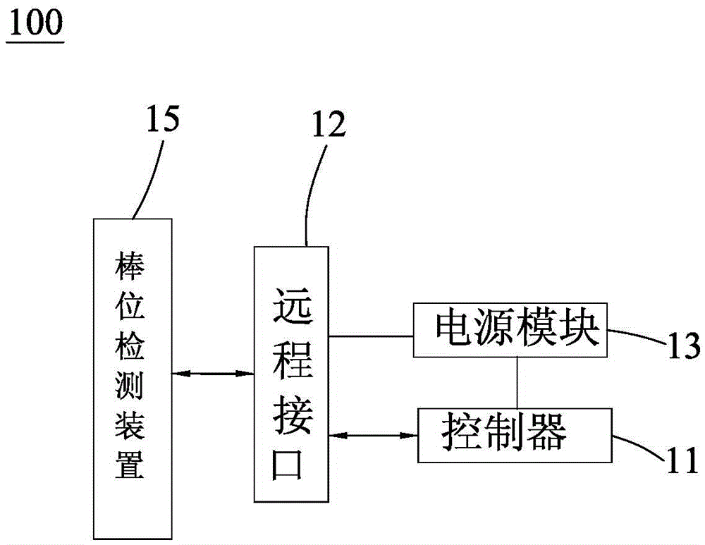 Rod position processing device for control rods in reactor