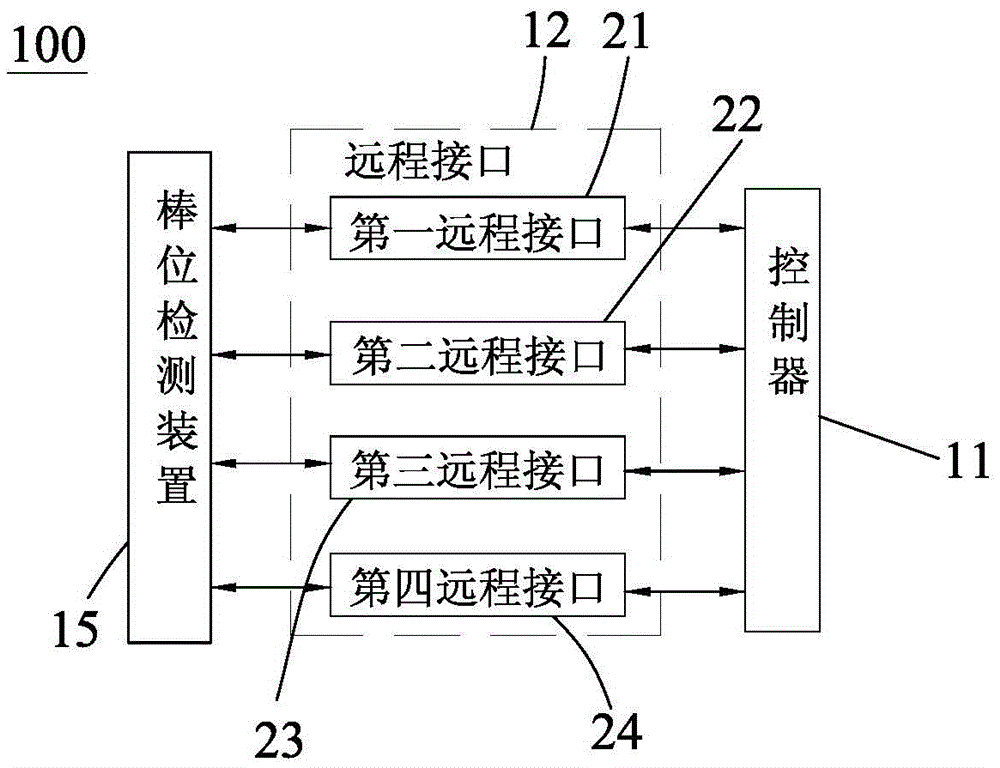 Rod position processing device for control rods in reactor