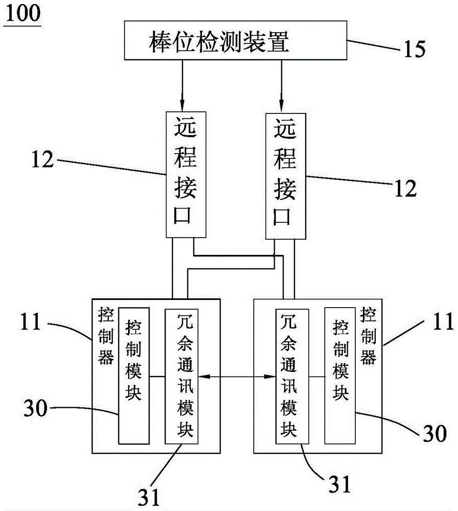 Rod position processing device for control rods in reactor