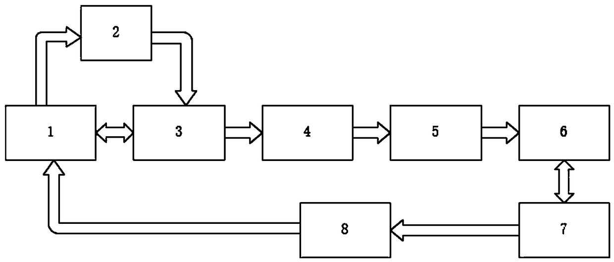 Separation waveband background light simulator used for detecting laser radar performance