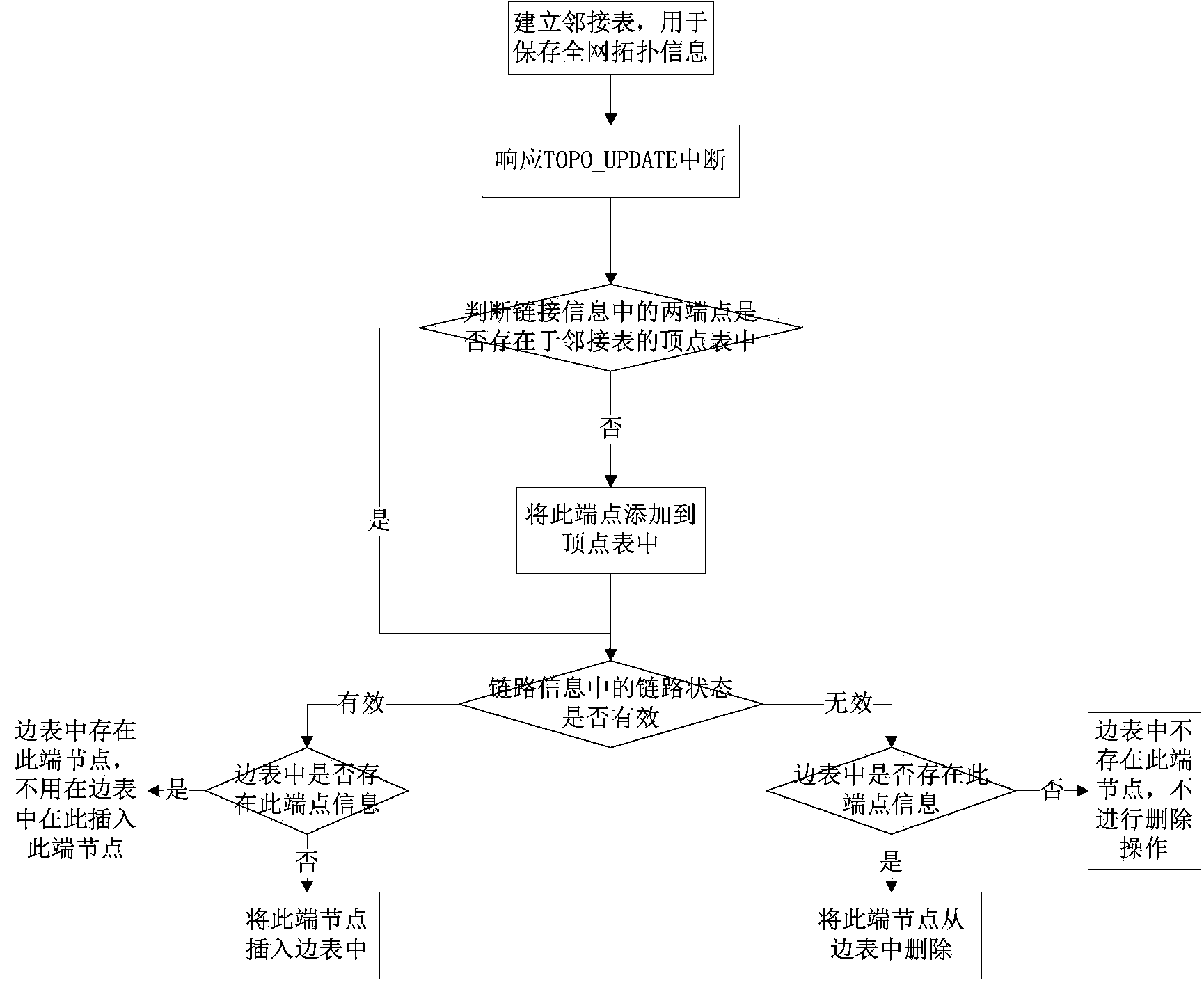 Label switching method in dynamic MPLS satellite network