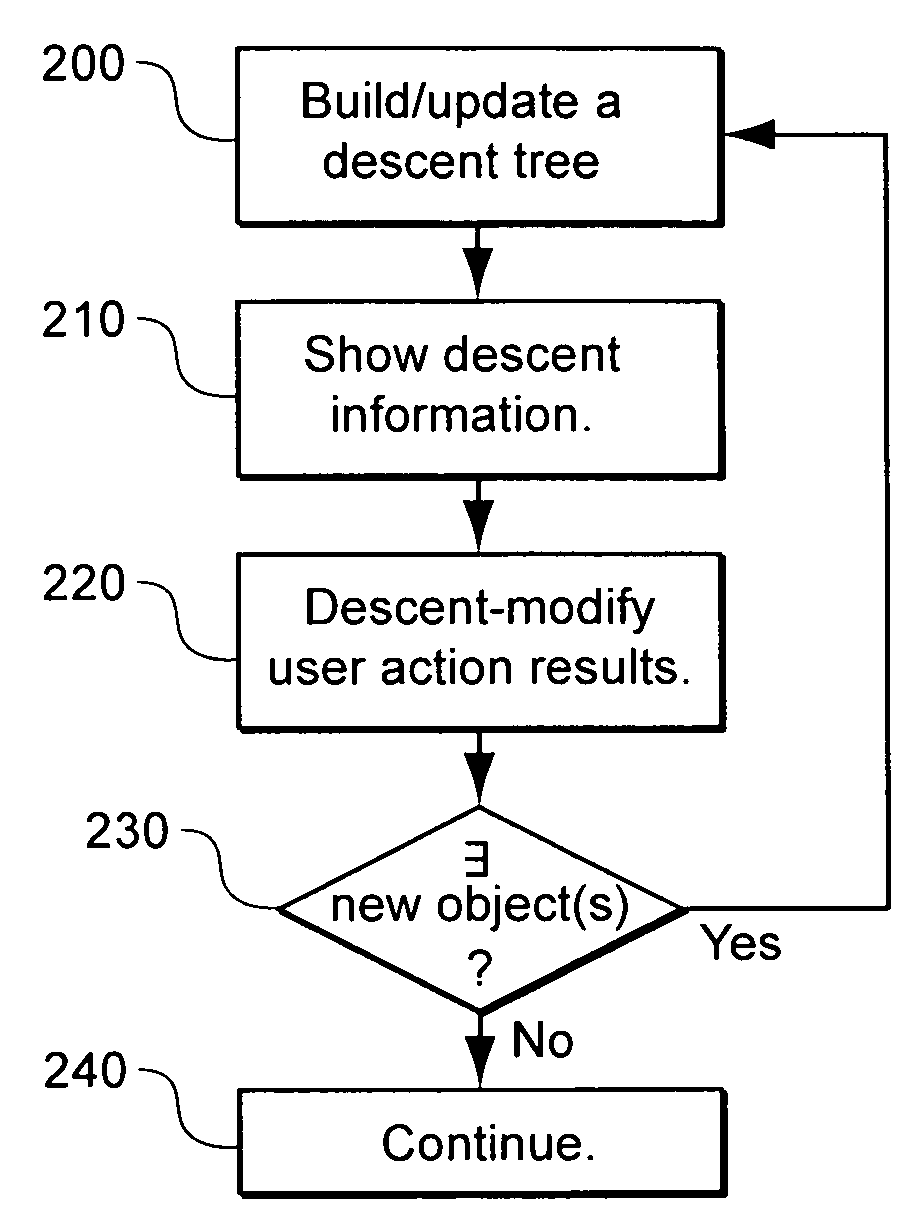 Method and system for digital file flow management