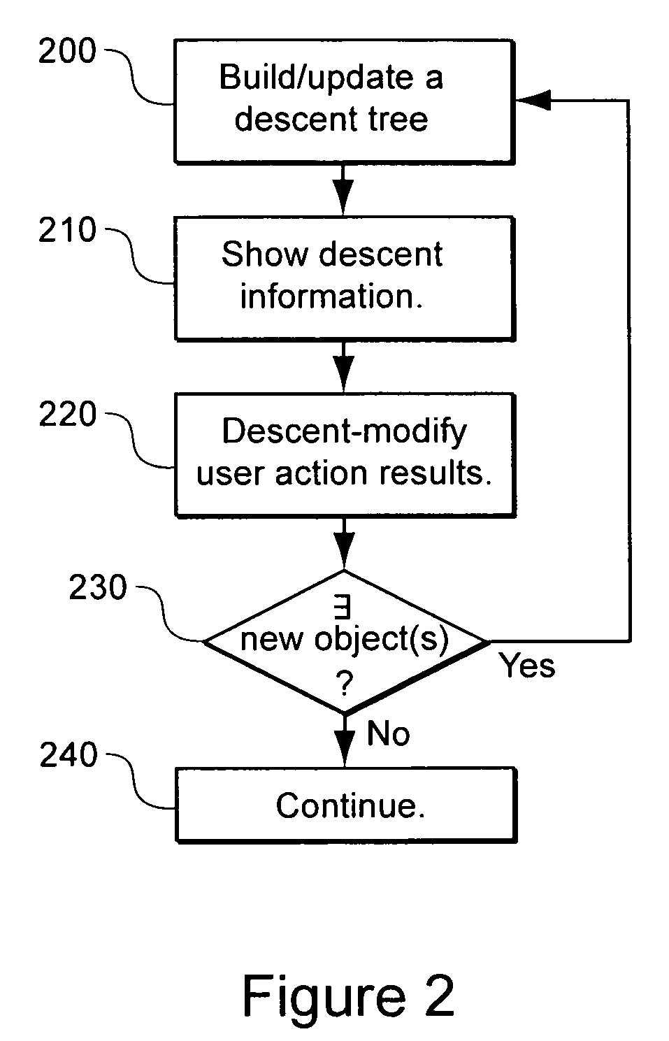 Method and system for digital file flow management