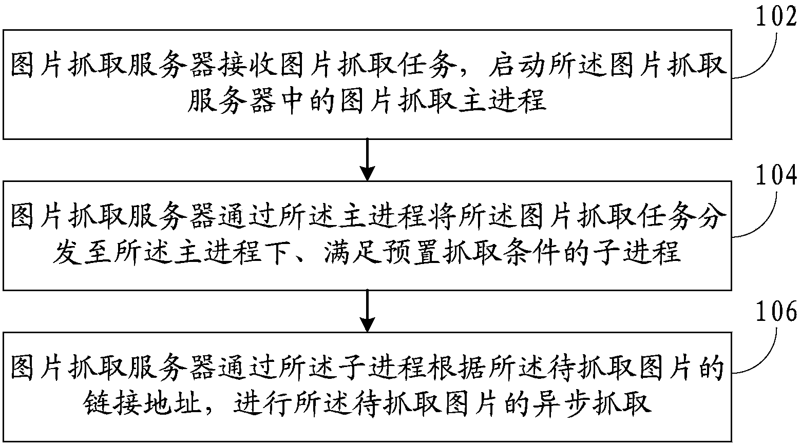 Method and system for capturing images