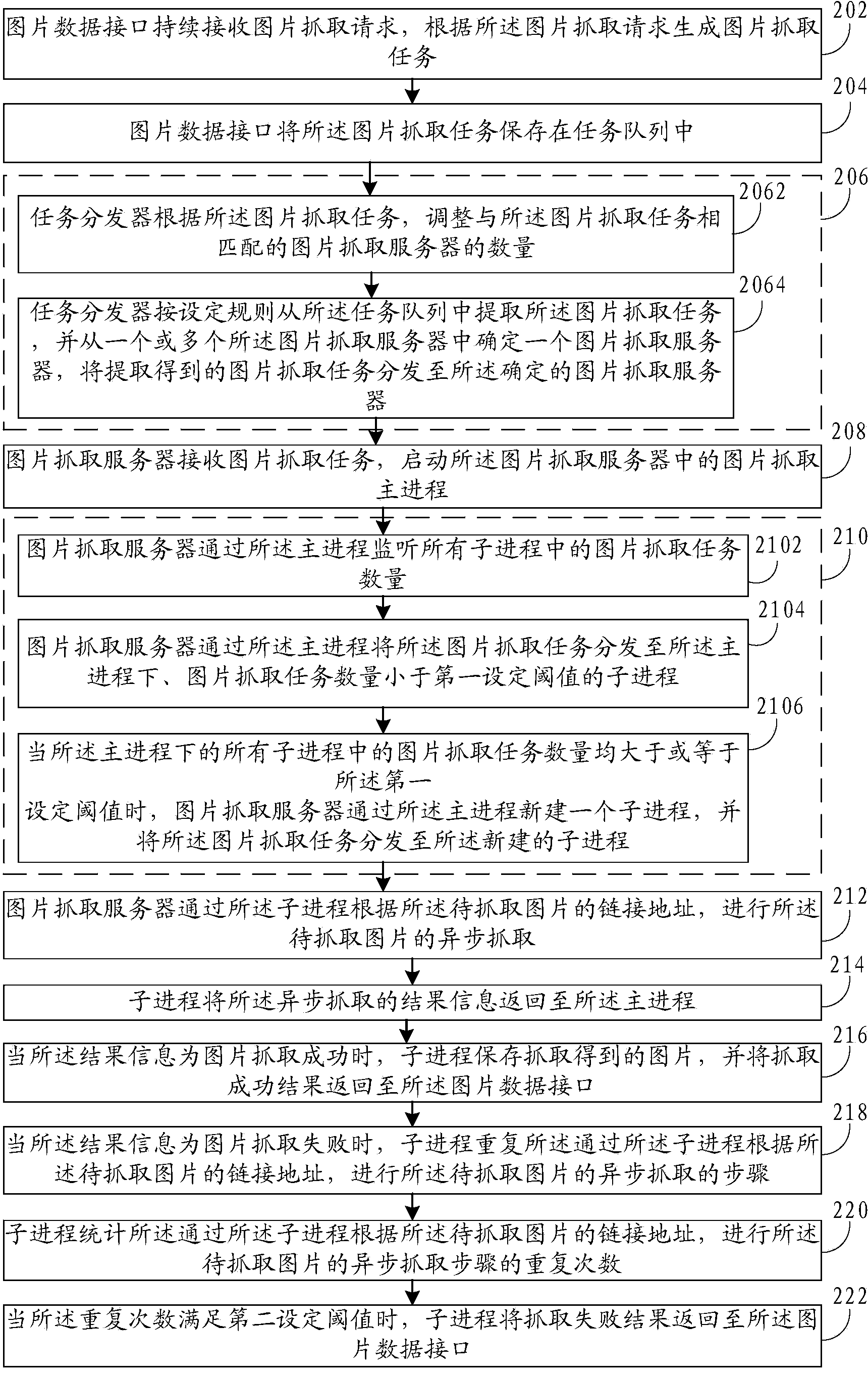 Method and system for capturing images