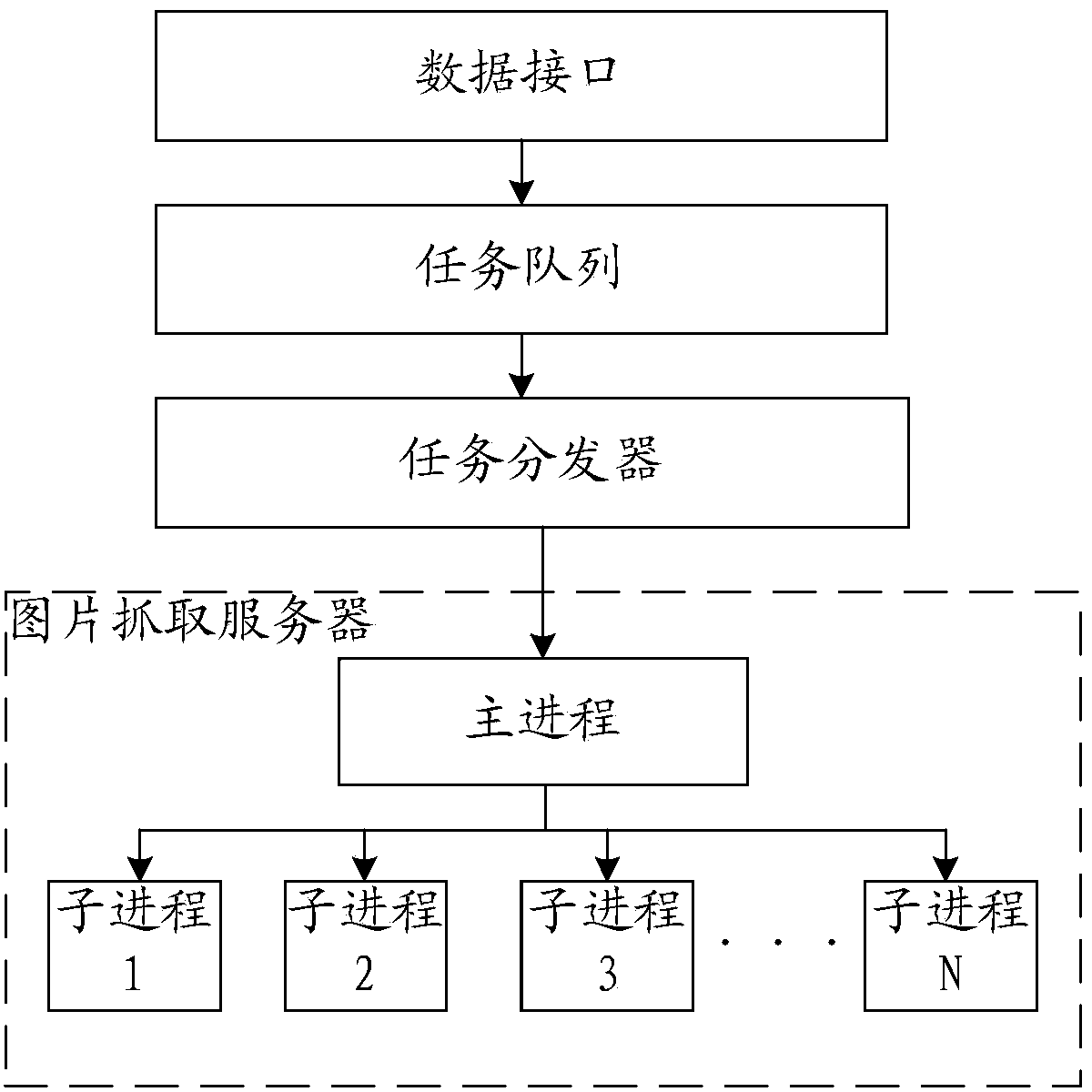 Method and system for capturing images