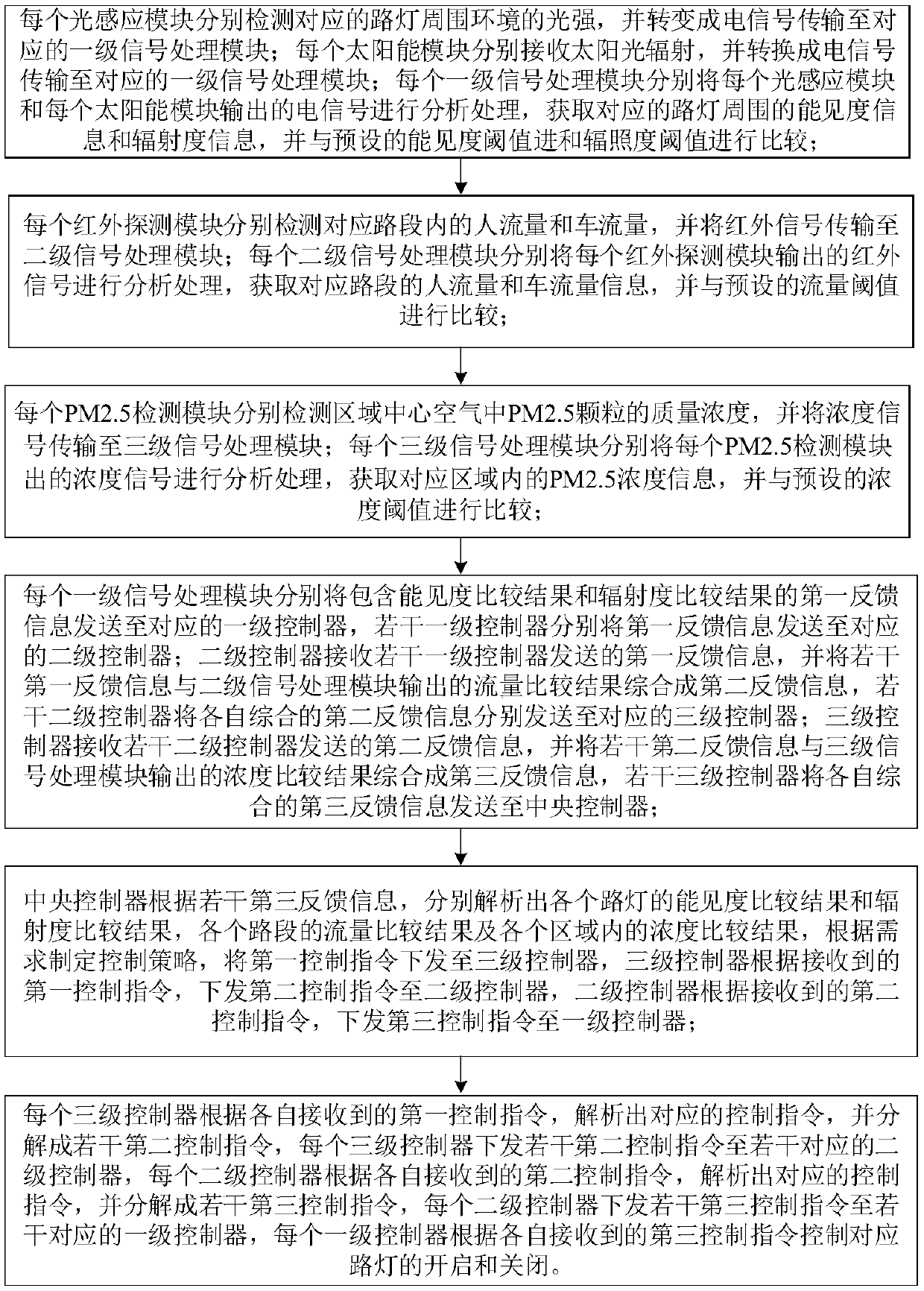 Street lamp real-time control system and real-time control method