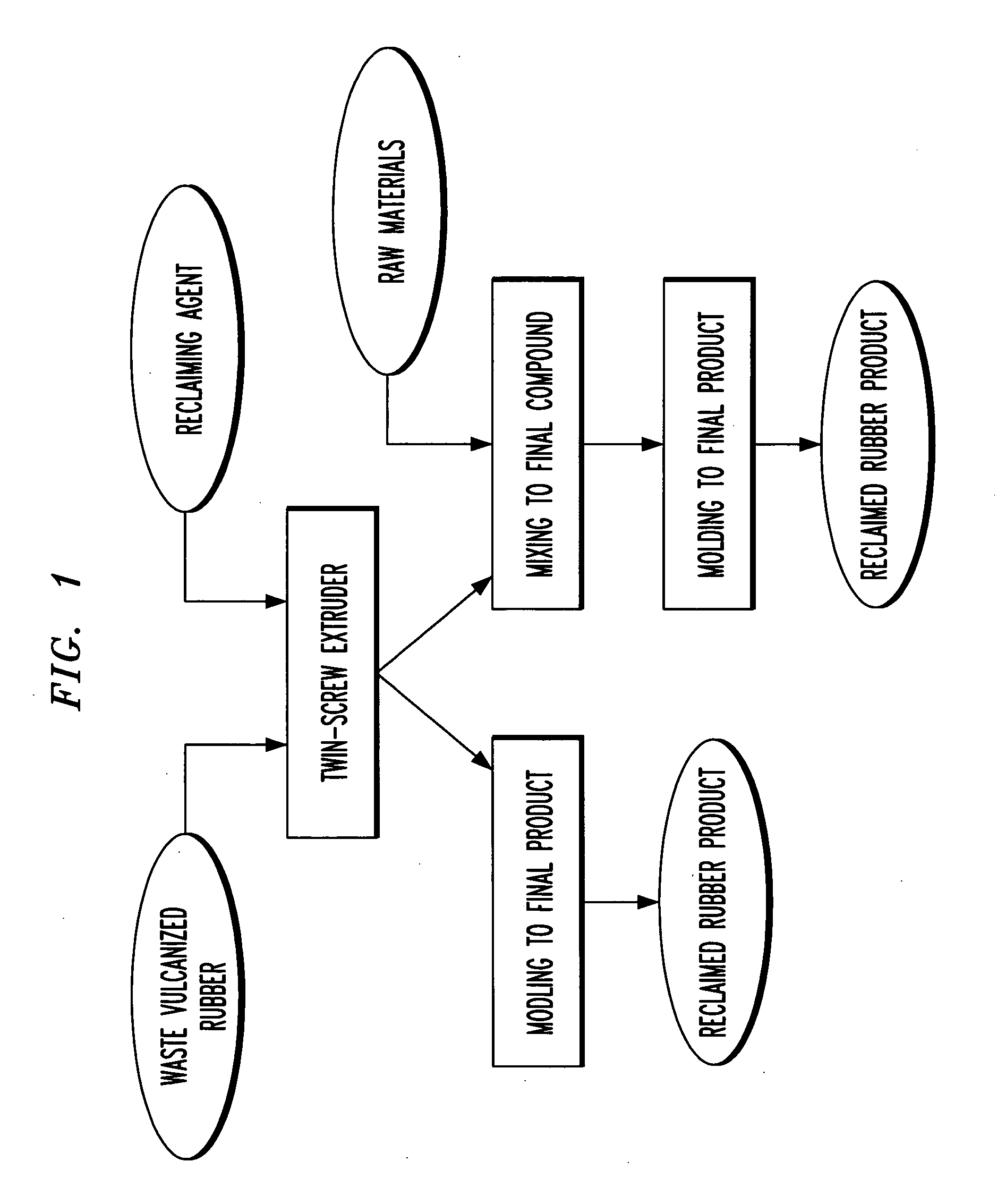 Recycled rubber processing and performance enhancement