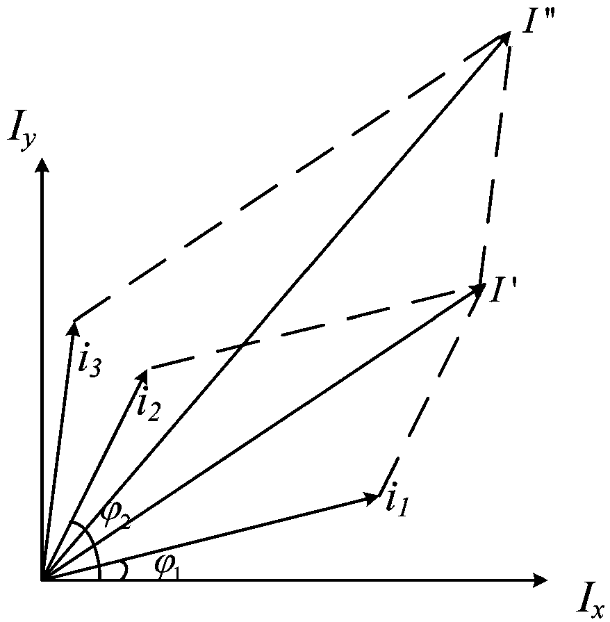 Variational Bayesian parameter learning method based harmonic current detection algorithm for electric vehicle charging station