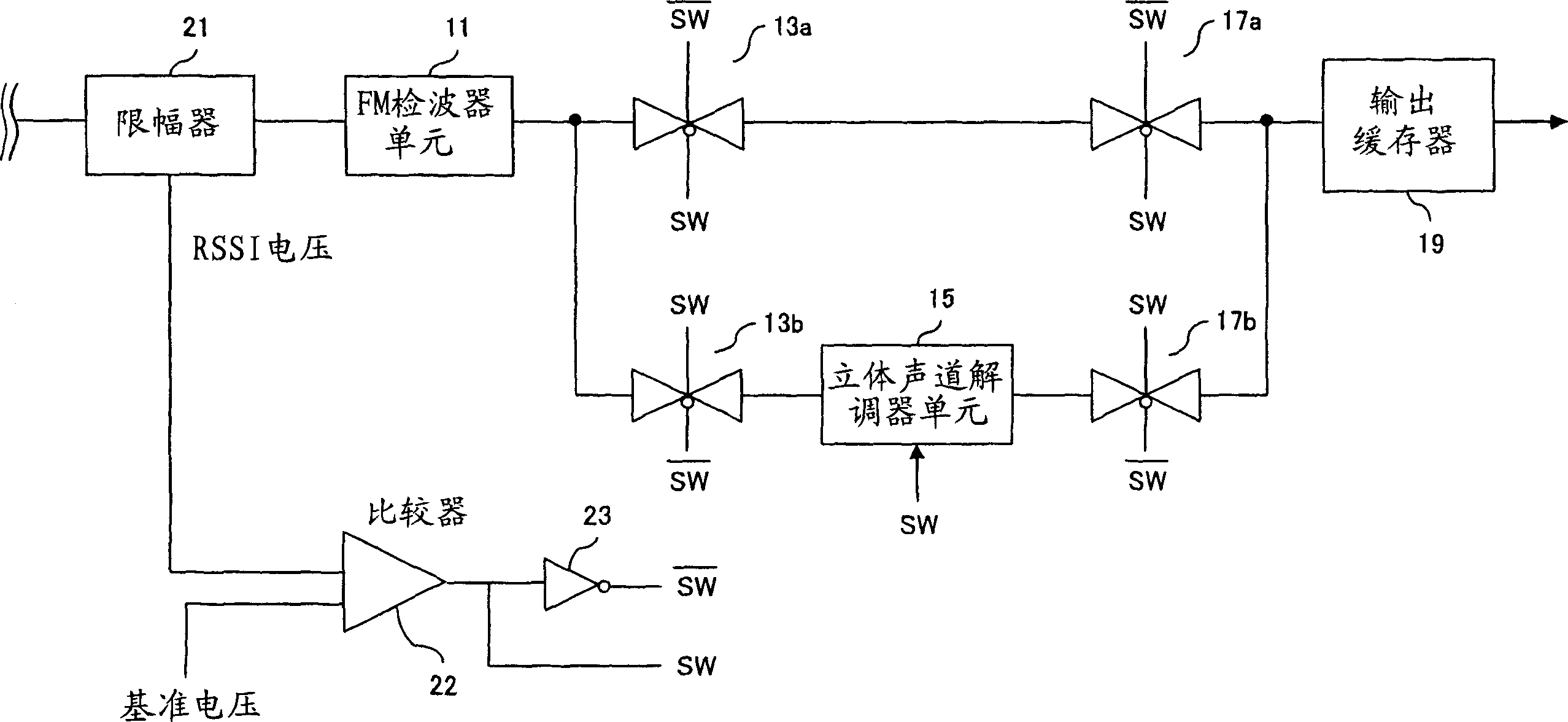 Fm receiver