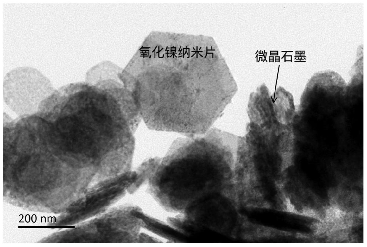 A kind of nickel oxide and microcrystalline graphite composite and its preparation method and application