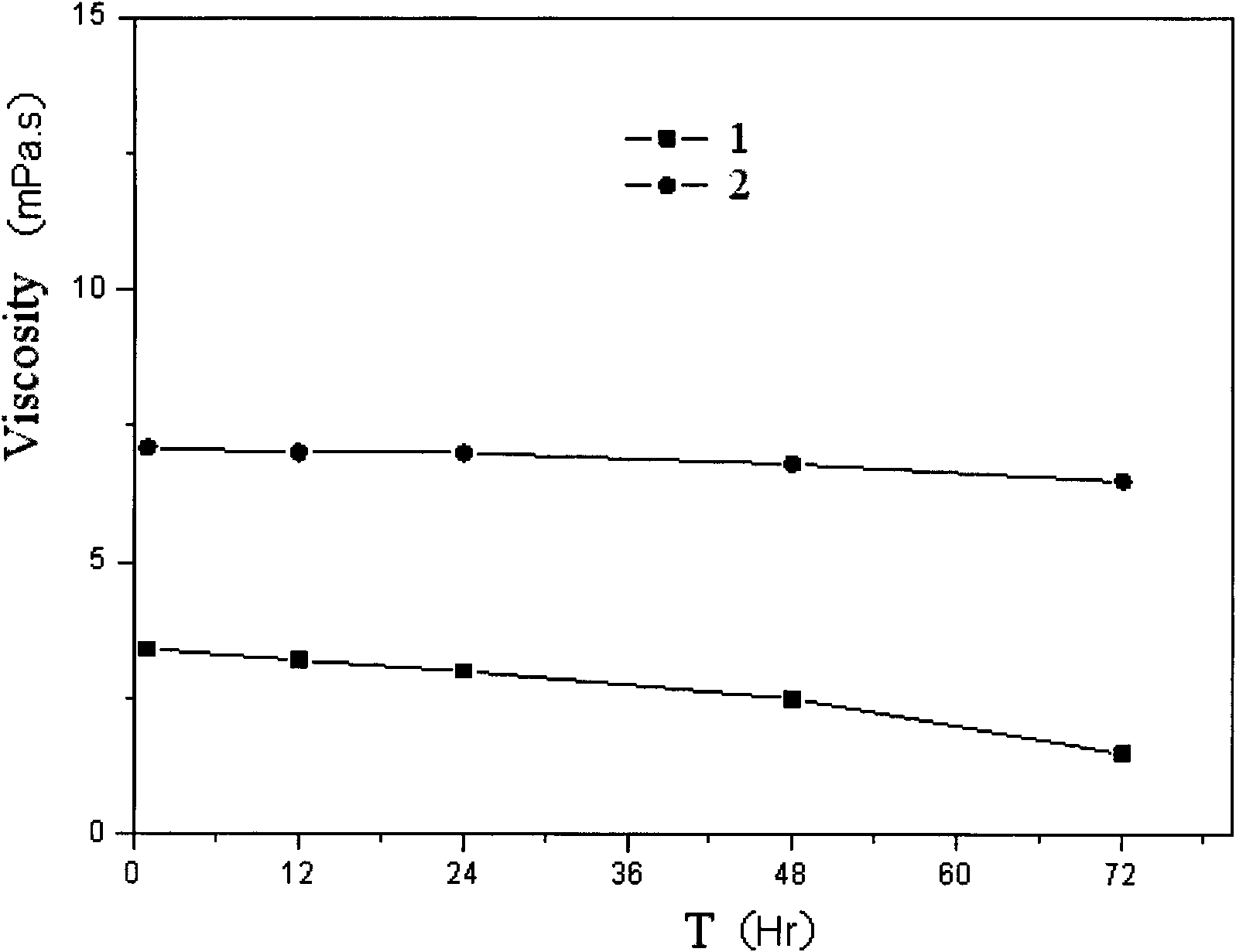 Heat-resistant and salt-resistant polymer thickening agent and preparation method thereof