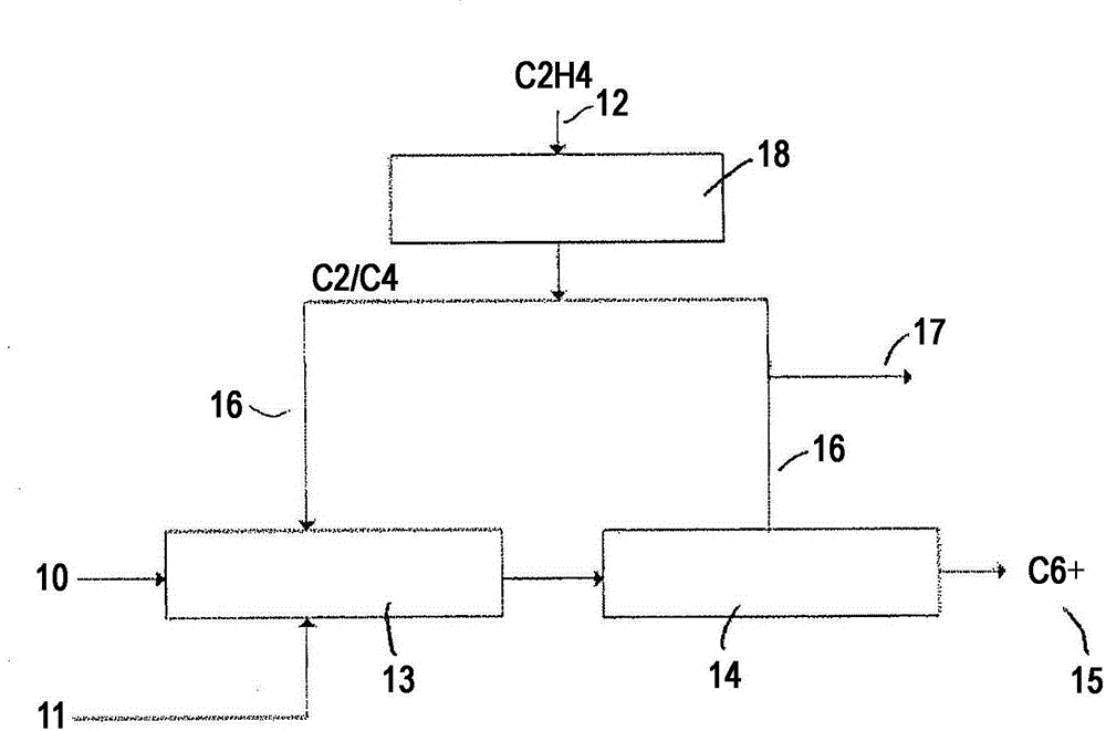 Method for oligomerization of ethylene