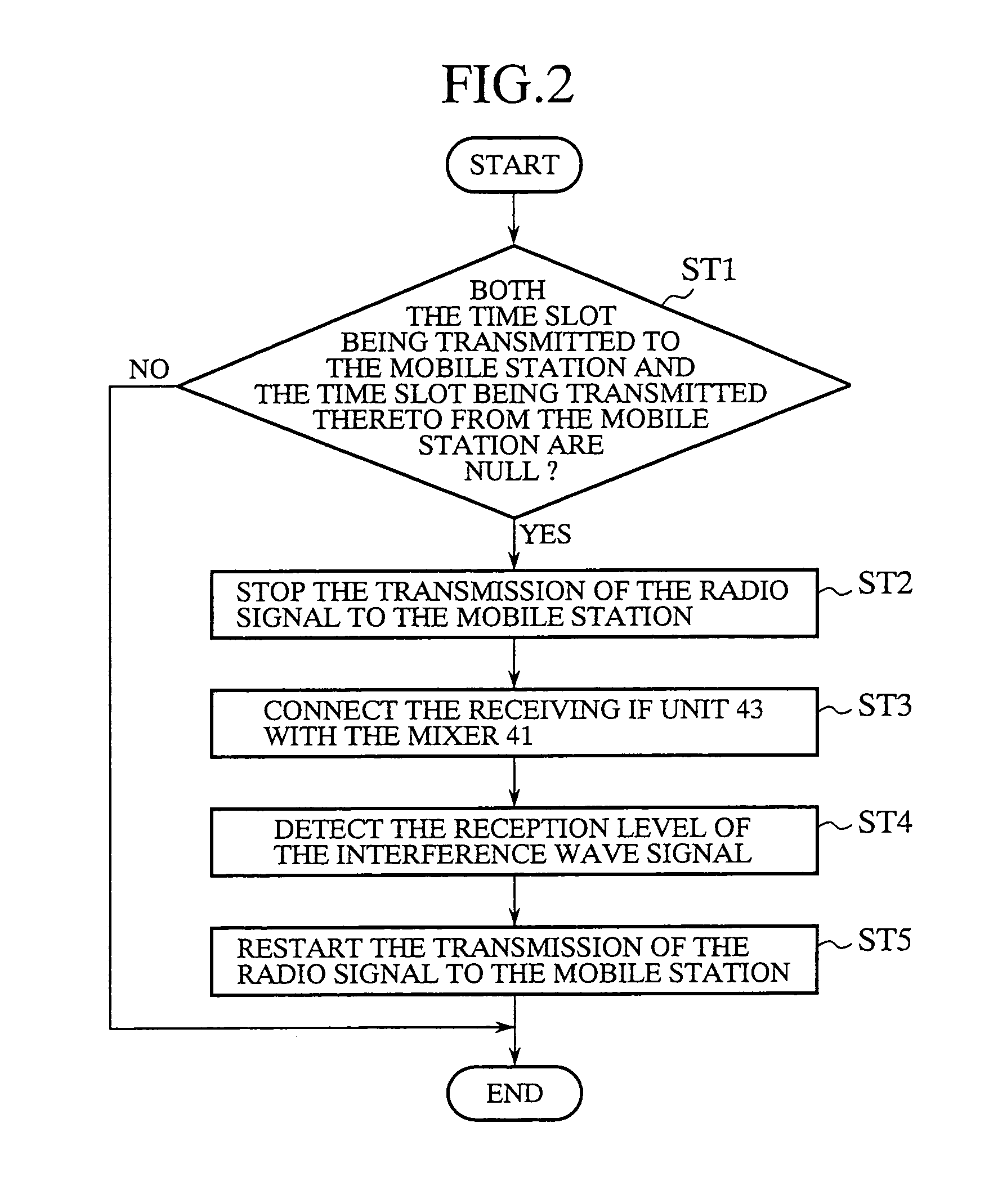 Device for and method of detecting interference waves