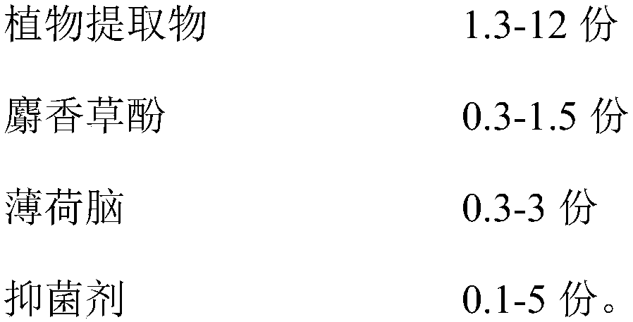 Traditional Chinese medicine composition as well as preparation method and application thereof