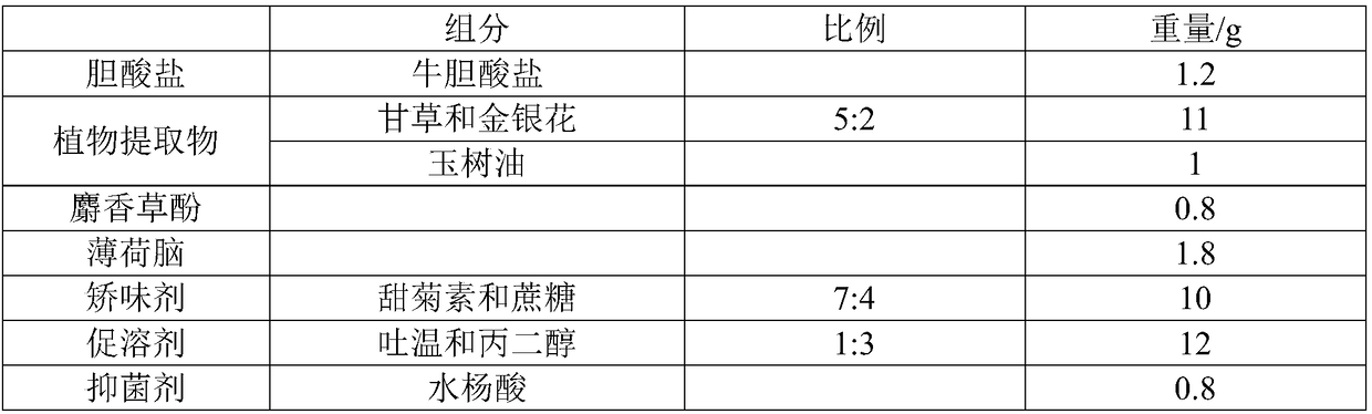 Traditional Chinese medicine composition as well as preparation method and application thereof