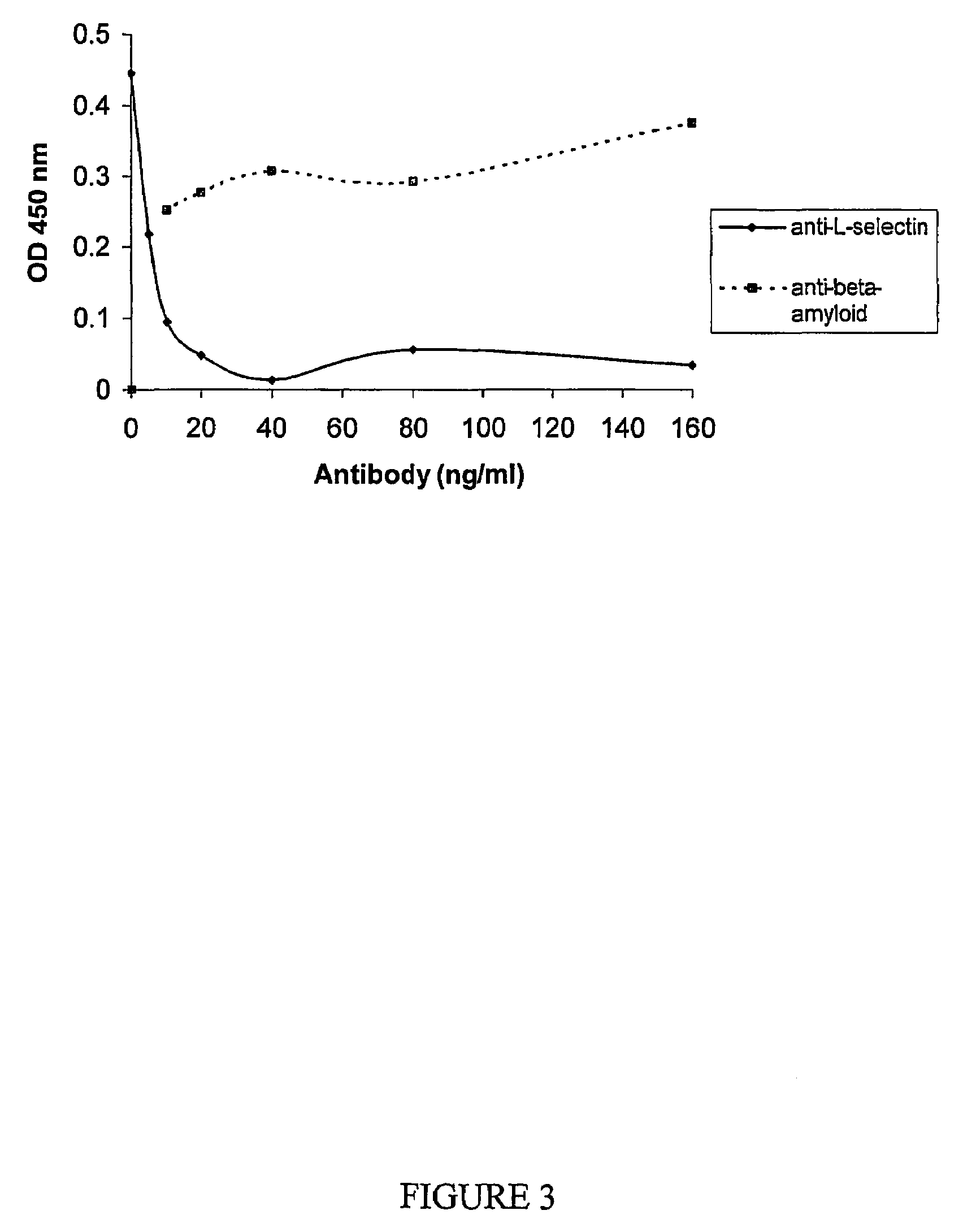 Pharmaceutical compositions comprising thieno[2,3-c]pyridine derivatives and use thereof