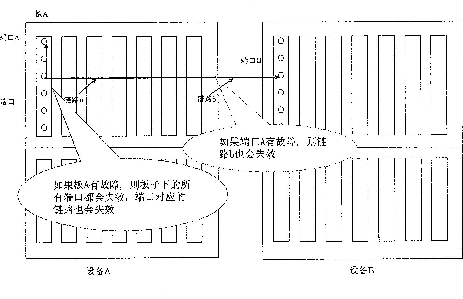 Trouble correlation analytic system and method