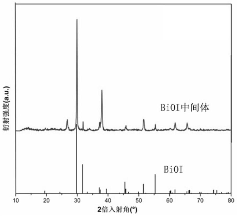 Method for preparing bismuth vanadate film through two-step spray pyrolysis and application thereof