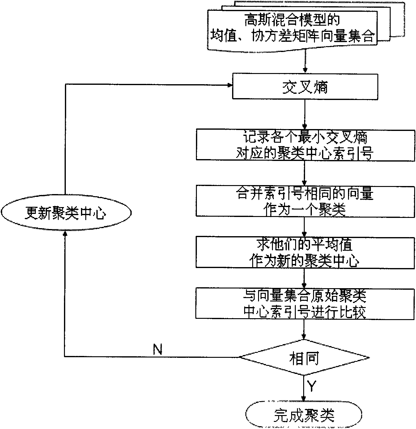 Method for detecting image-based spam email by utilizing improved gauss hybrid model classifier