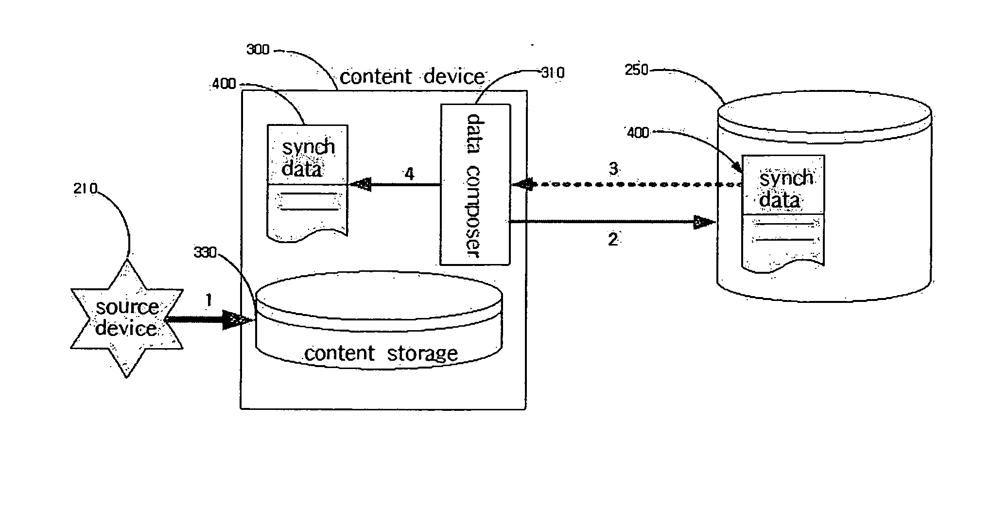 Method and data format for synchronizing contents