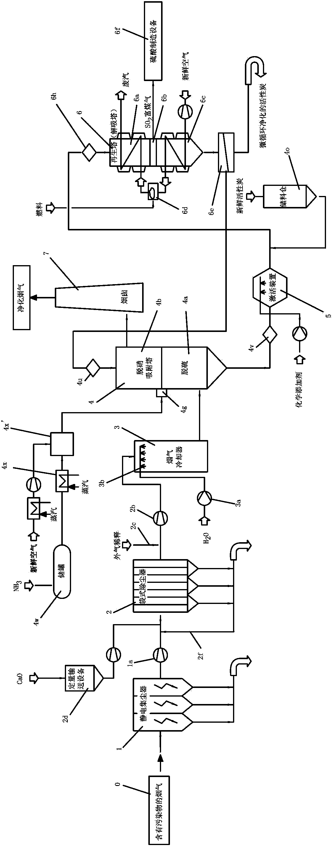 Flue gas purifying system