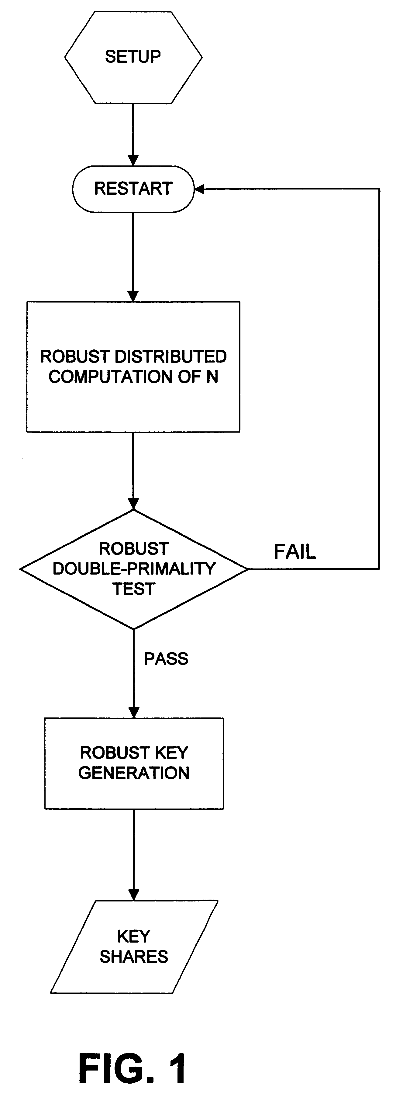 Robust efficient distributed RSA-key generation