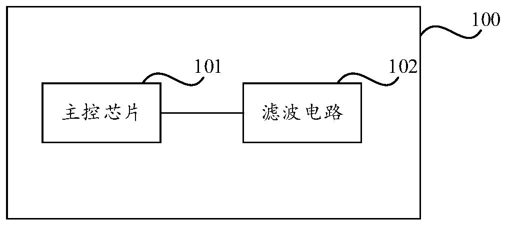 Zigbee module and electronic equipment