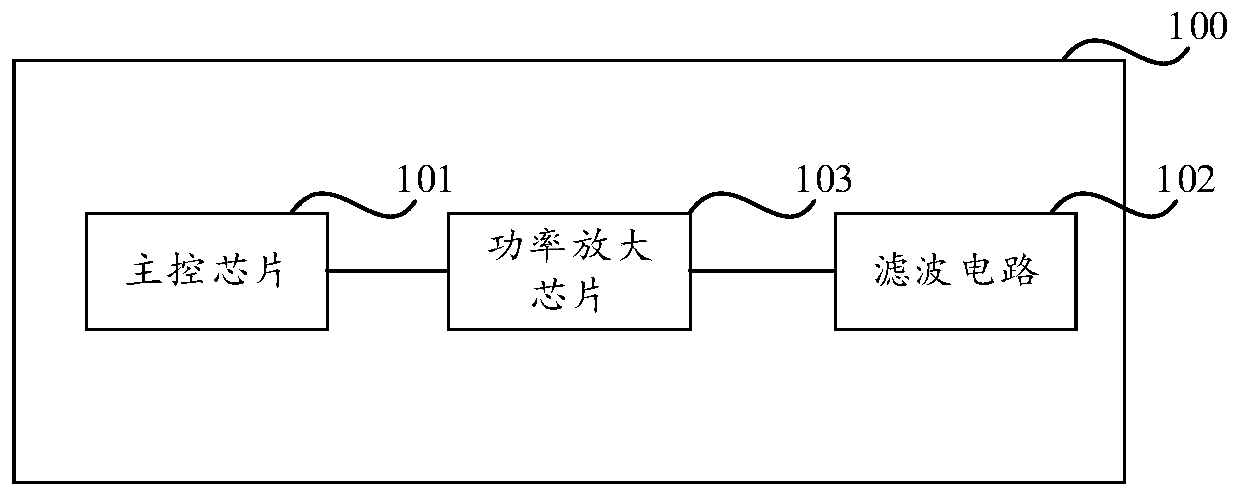 Zigbee module and electronic equipment