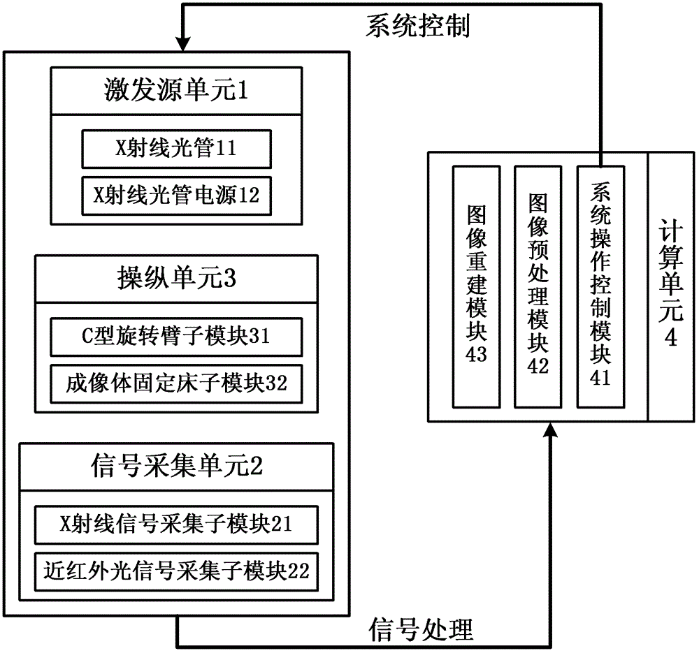 Endoscopic x-ray luminescence tomography device and method