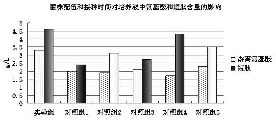 Biological organic foliar fertilizer for tea tree