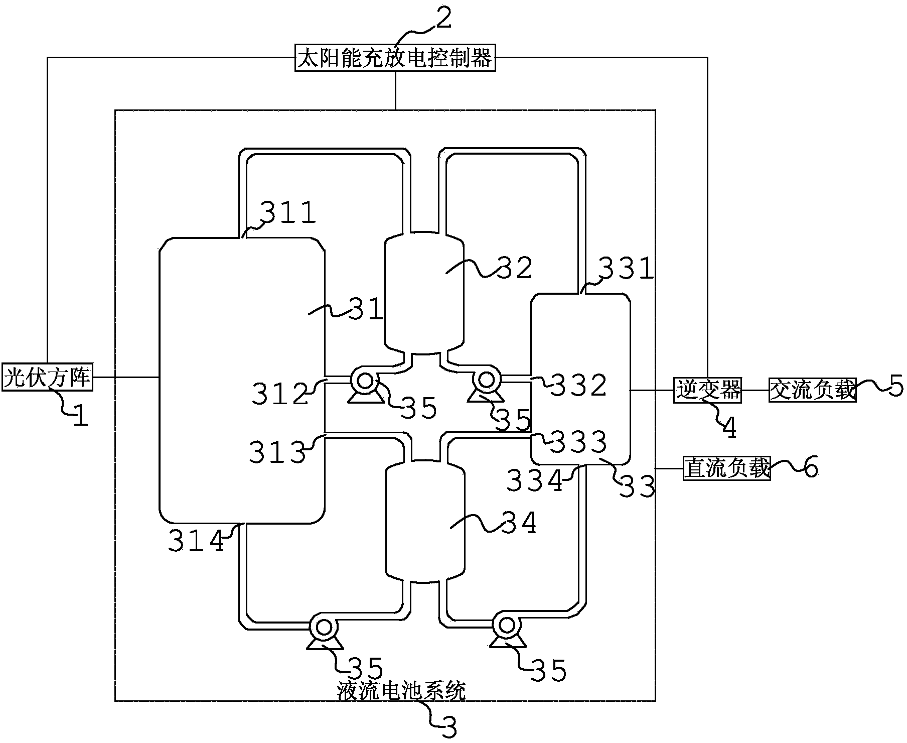 Flow cell battery system used for off-grid solar power generation system