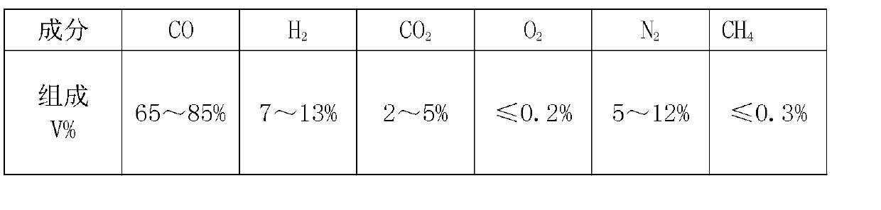 Process for synthesizing natural gas employing methanation of calcium carbide furnace gas